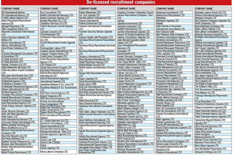 275 labour export companies in Uganda whose license were revoked