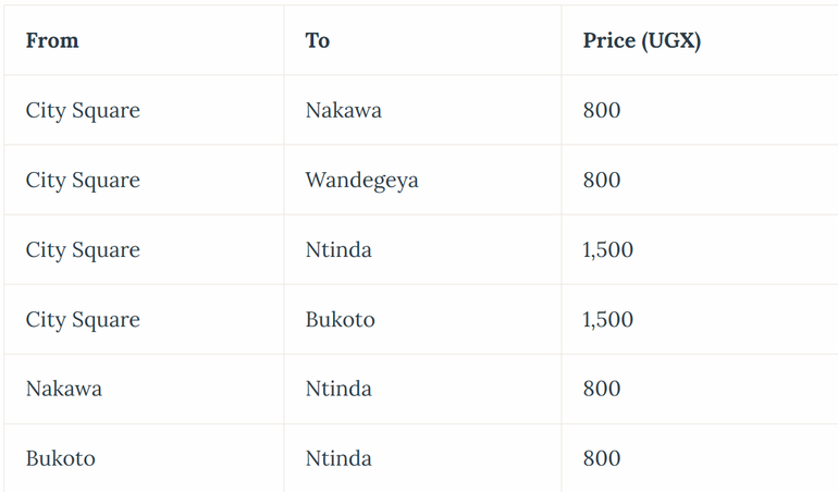 Kayoola Bus Fares and routes. Image credit: nymynet.com
