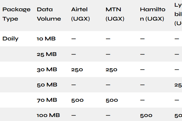 Mobile & fix internet prices in Uganda: Full List of Service Provide Comparison