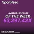 Unbelievable wins as SportPesa Aviator just clocked a mind-blowing 63,297.42X multiplier