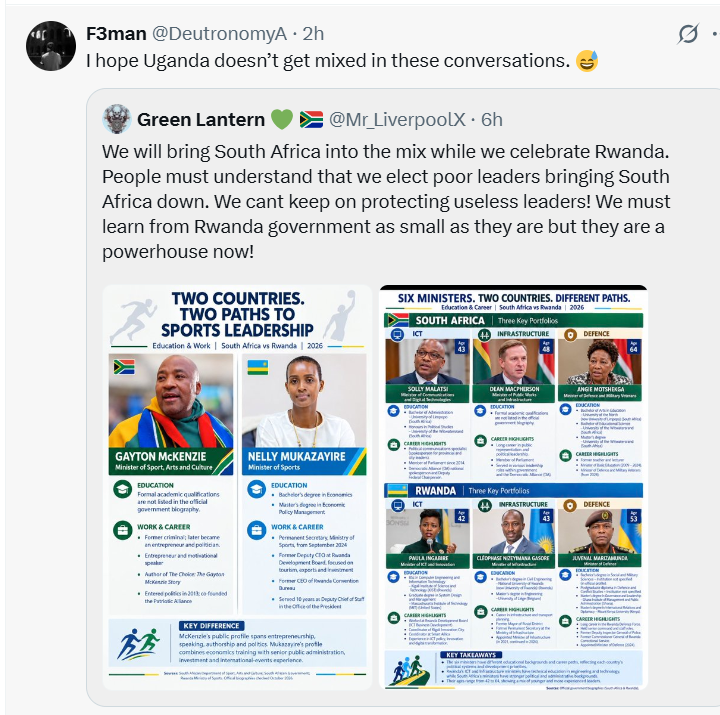 X Users React to the Comparison Between South Africa and Rwanda