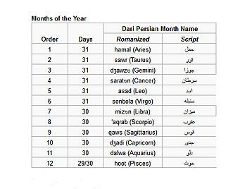 Iran calendar showing months of the year
