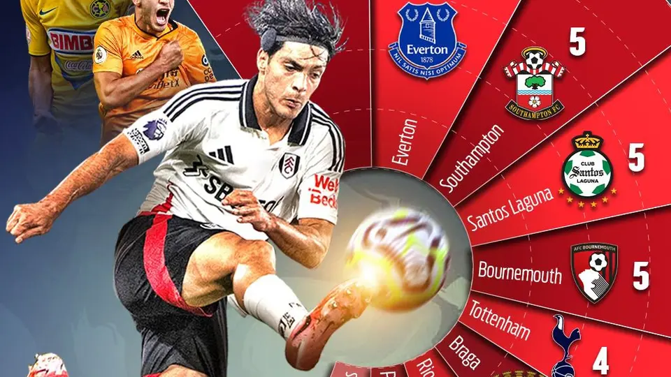 Raúl Jiménez: goles en Premier League I RÉCORD