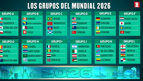 Mundial 2026: Así quedaron definidos los Grupos
