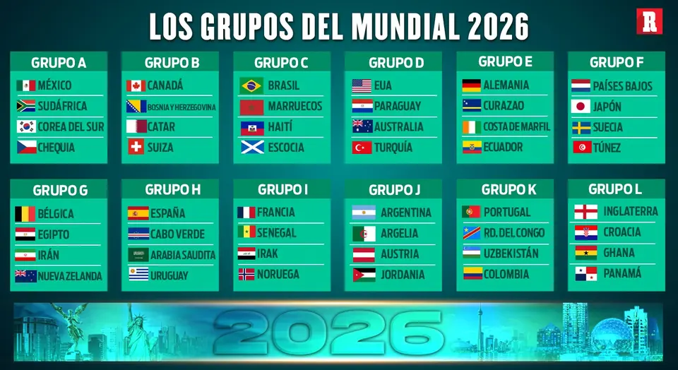 Mundial 2026: Así quedaron definidos los Grupos | RÉCORD