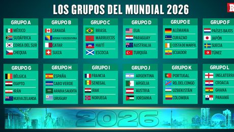 Mundial 2026: Así quedaron definidos los Grupos