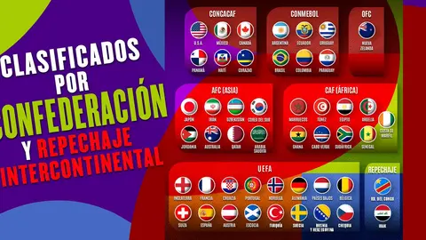 Todas las selecciones clasificadas a la Copa del Mundo | RÉCORD