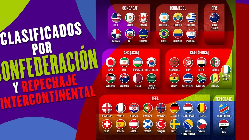 Todas las selecciones clasificadas a la Copa del Mundo | RÉCORD