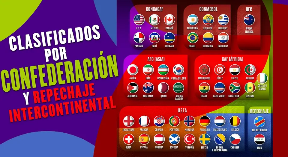 Todas las selecciones clasificadas a la Copa del Mundo | RÉCORD