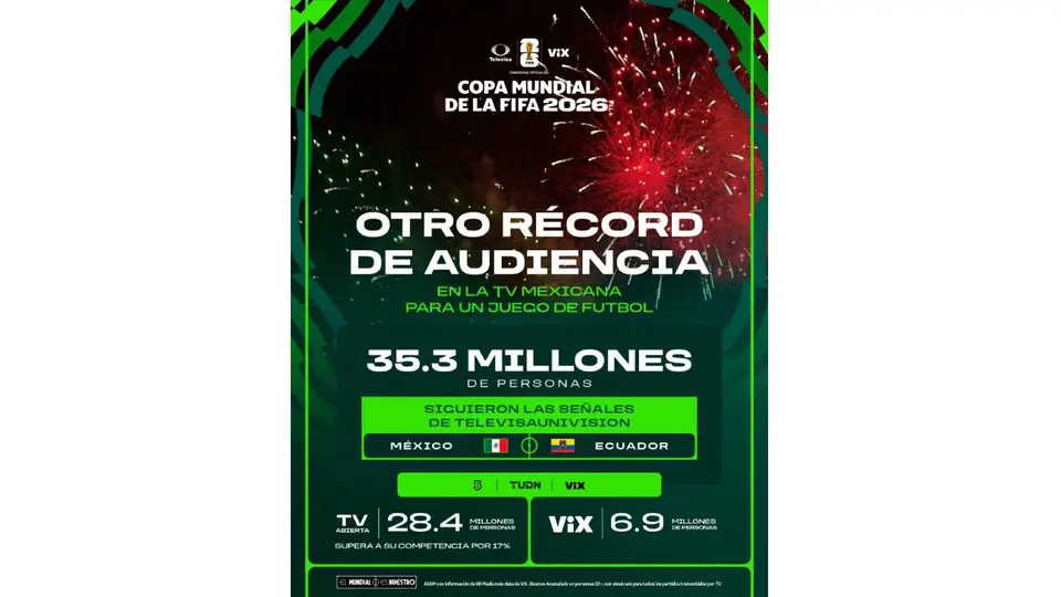 TelevisaUnivision informó que más de 35.3 millones de personas siguieron el partido entre México y Ecuador a través de sus plataformas./ X: @TUPrensa