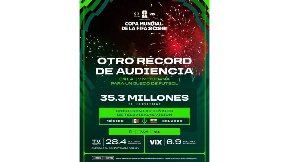 TelevisaUnivision informó que más de 35.3 millones de personas siguieron el partido entre México y Ecuador a través de sus plataformas./ X: @TUPrensa