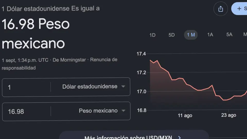 Así cotiza el dólar este martes 1 de septiembre / Google