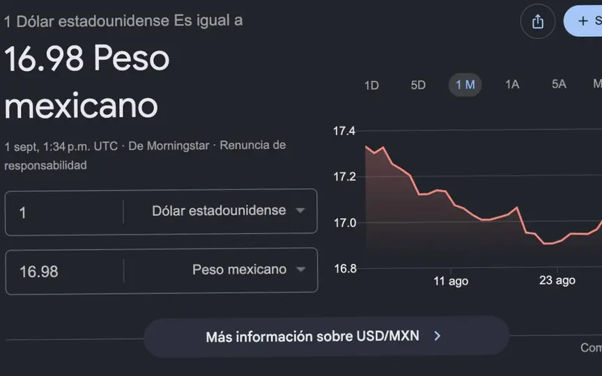 Así cotiza el dólar este martes 1 de septiembre / Google
