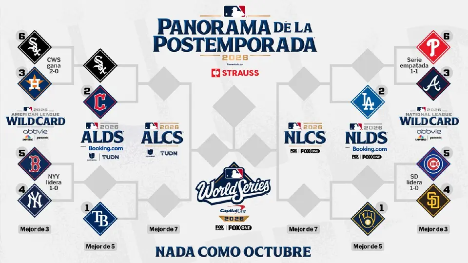 Calendario de postemporada MLB 2026 | MLB.com