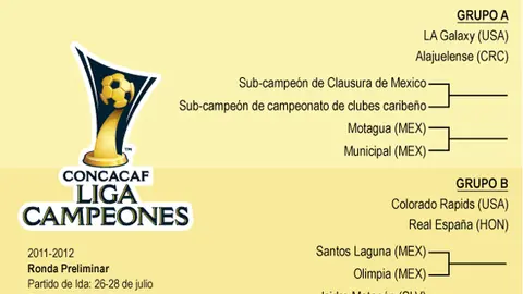 Lista la Concachampions 2011-12