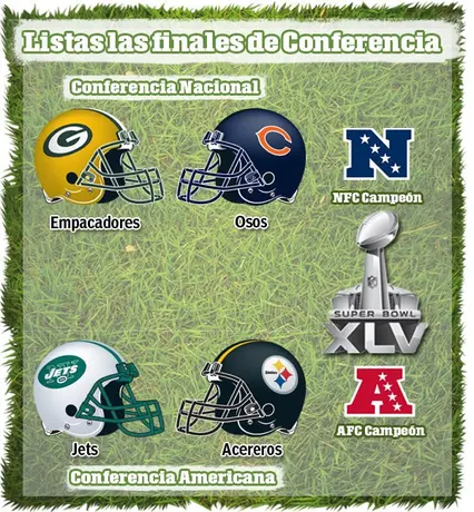 Listas las Finales de Conferencia en la NFL