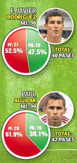 Los más erráticos fueron el Maza y Aguilar | ESPECIAL