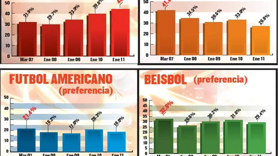 El boxeo, segundo deporte más seguido en México
