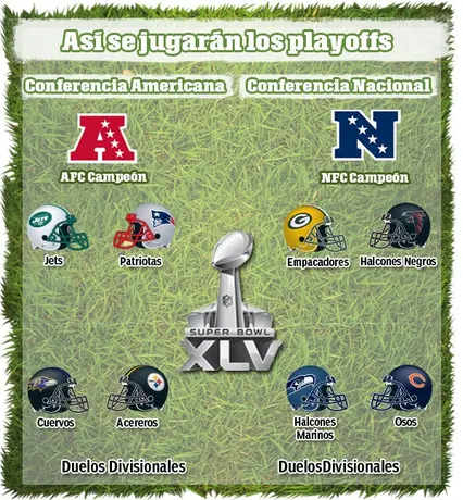 Listos los Juegos Divisionales en la NFL