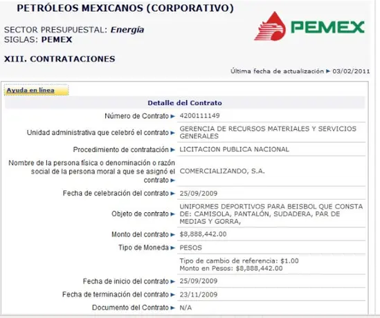Pemex gasta 10 mdp en uniformes de beisbol