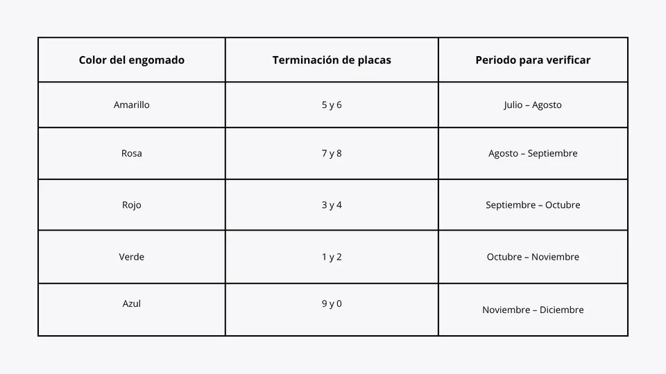 El nuevo sistema busca evitar la manipulación de dispositivos anticontaminantes en los automóviles. / Especial.