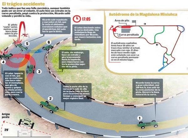 El trágico accidente en la pista. | INFOGRAFÍA: CHRISTIAN AVALOS