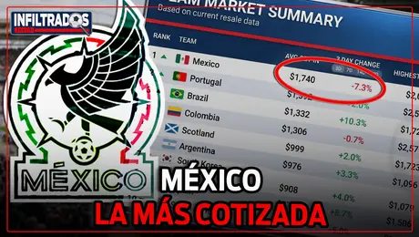 ¿SOBREVALORADA? MÉXICO es la SELECCIÓN con los BOLETOS más CAROS del MUNDIAL