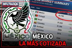 ¿SOBREVALORADA? MÉXICO es la SELECCIÓN con los BOLETOS más CAROS del MUNDIAL