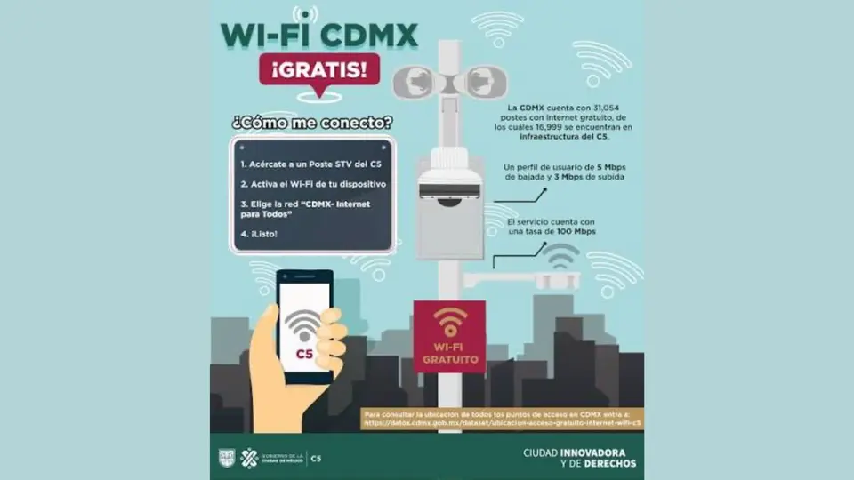 No realizar compras en línea es una de las principales recomendaciones al usar WiFi público / Redes