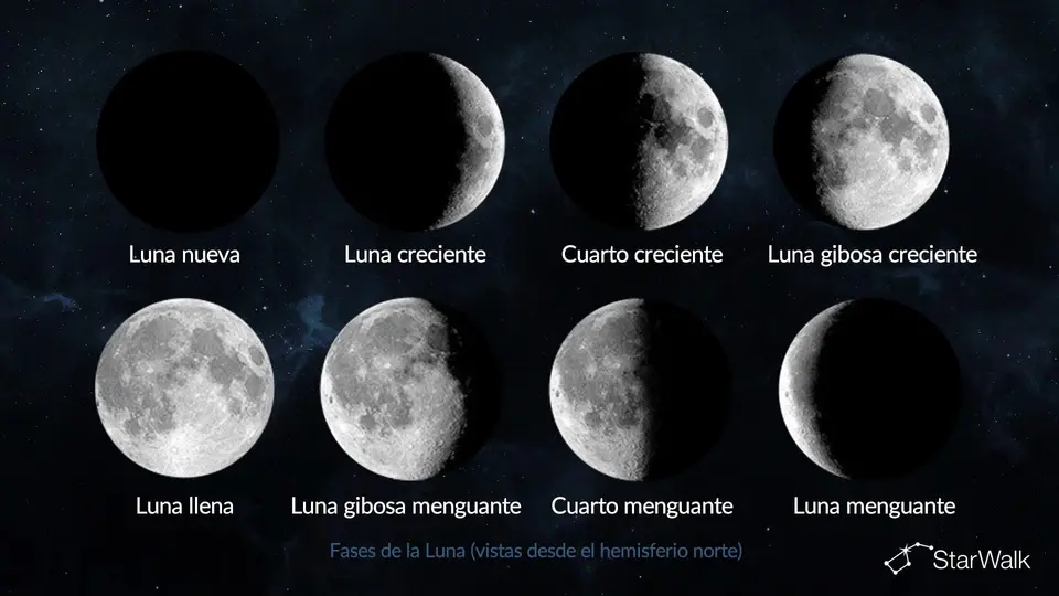 El 6 de agosto marcará el inicio del cuarto menguante, una fase vinculada con el autocuidado y la renovación./@starwalk