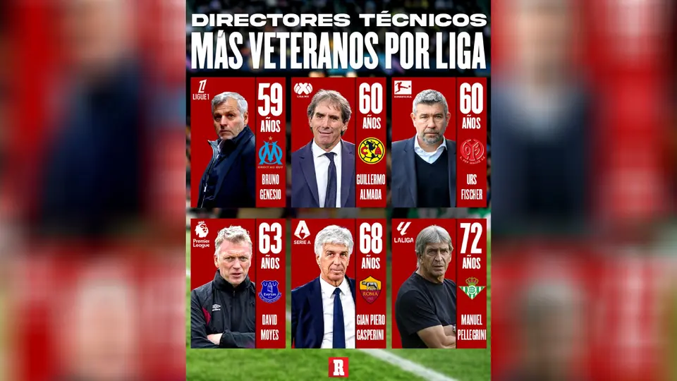 Técnicos más veteranos de las Ligas l RÉCORD