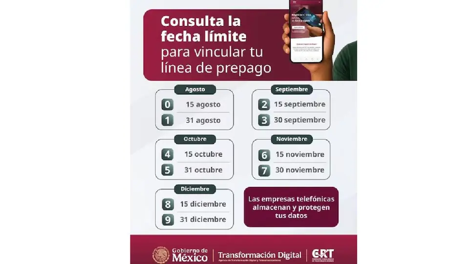 Después de la terminación 2, el calendario continuará con los números terminados en 3, cuya fecha límite será el 30 de septiembre de 2026./ RS
