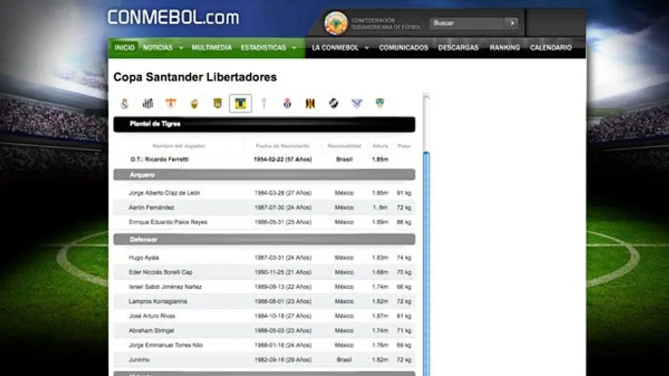 Conmebol aún no actualiza la lista oficial de Tigres para Libertadores