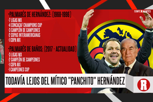 ANDRÉ JARDINE hizo olvidar el #FueraBaños en el AMÉRICA | EN VIVO