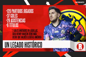 ¿DIEGO VALDÉS se va del AMÉRICA? | EN VIVO