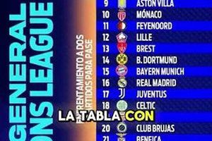 ¡VAN POR EL MILAGRO! Esto es lo que necesita Santiago Giménez para poder asegurar su pase a la siguiente etapa de la Champions League, en este nuevo formato. Si los resultados se dan, el Feyenoord podría colarse a Octavos de manera direc