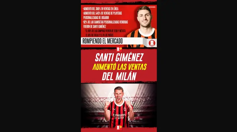 SANTIAGO GIMENEZ aumentó las VENTAS del MILÁN