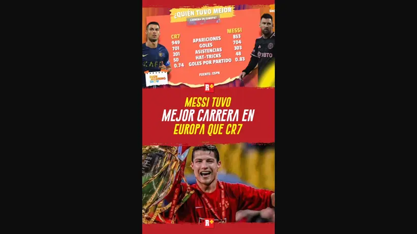 Messi tuvo MEJOr carrera que CR7 en Europa