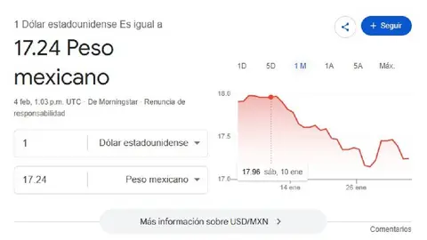 El dólar se cotiza promedio en $17.24 pesos por unidad/Google
