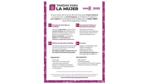 El programa busca que micronegocios, tanto formales como informales, accedan a capital de trabajo sin intereses bancarios./ RS
