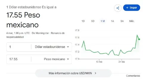 El dólar arrancó la jornada con cotización de $17.55 pesos por unidad/Google