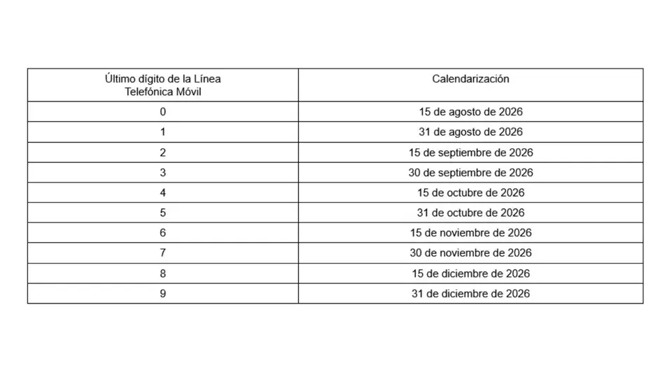 Calendario de registro de celulares. / DOF