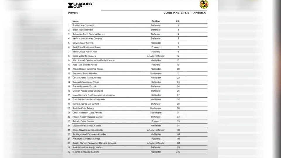 Lista de convocados por América para Leagues Cup | X: @ClubAmerica