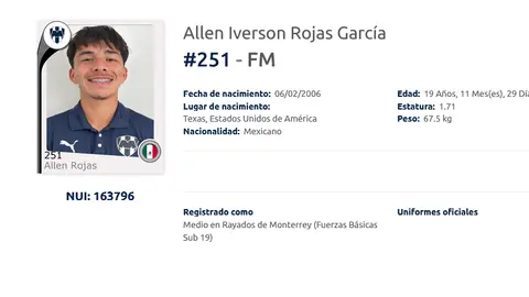 Registro de Allen Iverson Rojas García | Liga MX