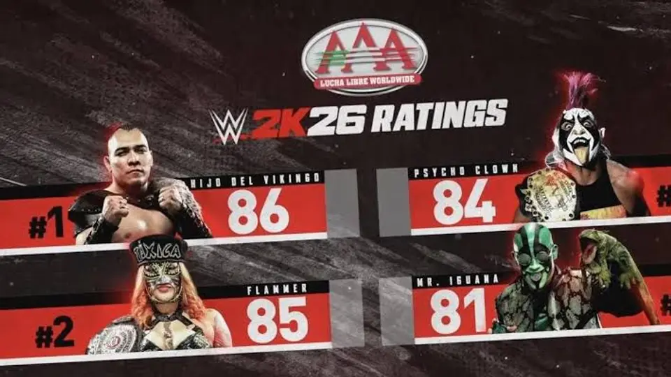 Ratings del 2K26 l WWE