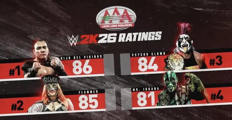 Ratings del 2K26 l WWE