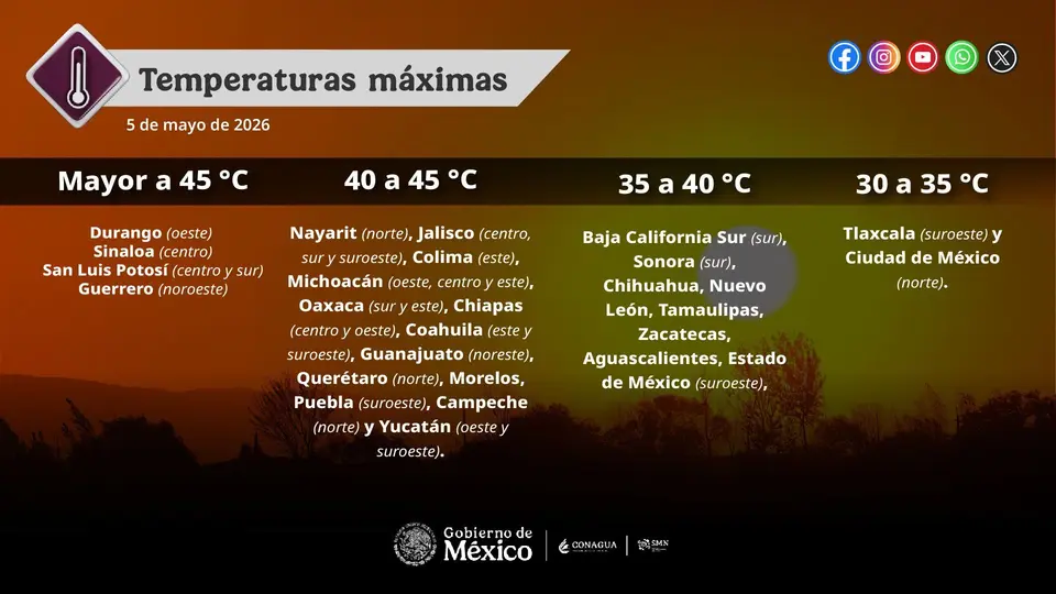 Protección Civil alertó por una onda de calor en la CDMX del 5 al 8 de mayo./ X: @CNPC_MX