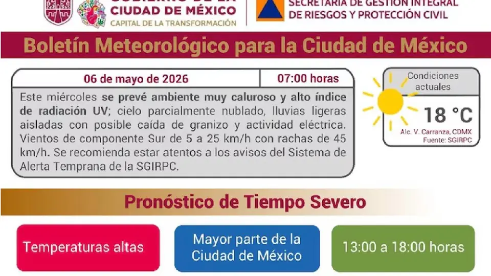 La Ciudad de México mantendrá temperaturas superiores a los 30 grados debido a la onda de calor./ X