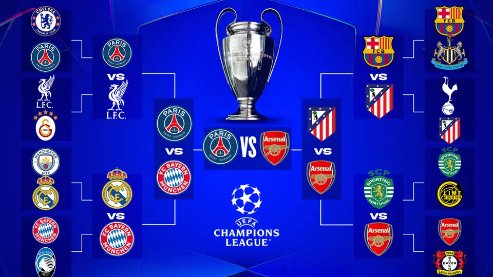 Bracket Final UEFA Champions League | RÉCORD