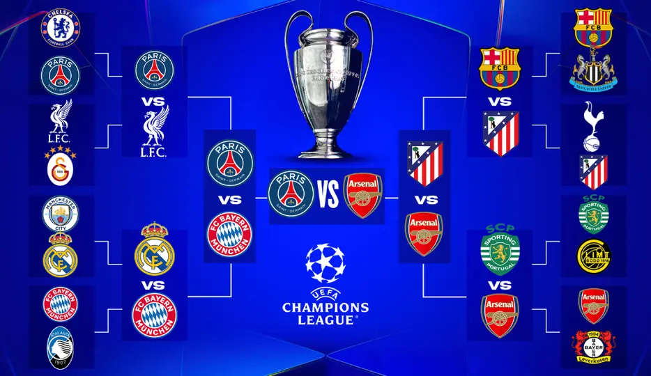 Bracket Final UEFA Champions League | RÉCORD